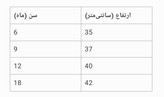 بادی زیردکمه بچگانه آستین کوتاه خال خالی ۶ تا ۱۸ ماه GB110