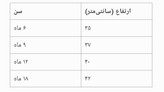 بادی زیردکمه بچگانه کبریتی زارا ۶ تا ۲۴ ماه GB109