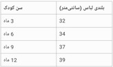 بادی زیردکمه بچگانه آستین کوتاه صفر تا ۱۲ ماه GB115