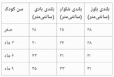 ست سه تکه بچگانه بلوز شلوار بادی صفر تا ۹ ماه GT116