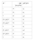 شلوار راحتی بچگانه وارداتی GP121