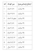 رامپر بچگانه وارداتی GRP128