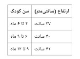 رامپر بچگانه لوپیلو GRP127